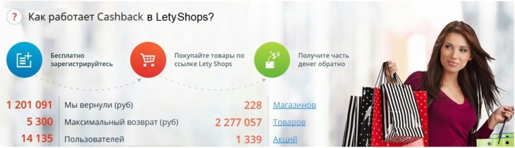 Кэшбэк-сервис LetyShops